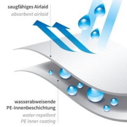 Ärmelschoner | Airlaid/PE, Farbe weiss, Länge 50 cm
