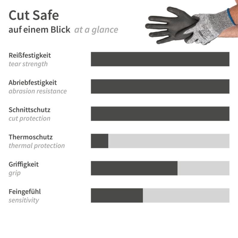 Gants de protection anti-coupures Cut Safe | revêtement PU, taille L